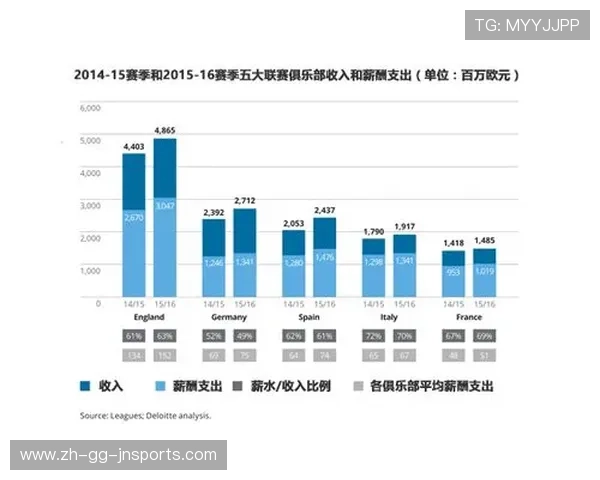 英超球队收益：英超球队的收入来源与财务状况
